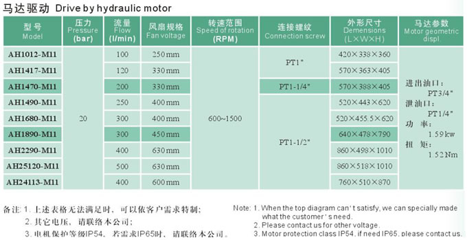 馬達(dá)驅(qū)動